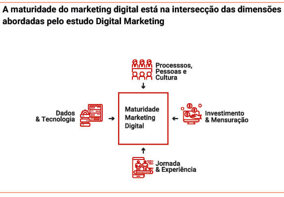 posicionamento-no-google-e-a-maturidade-do-marketing-digital-o-brasil